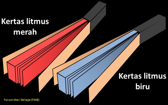 Let's learn Science: Asid & Alkali