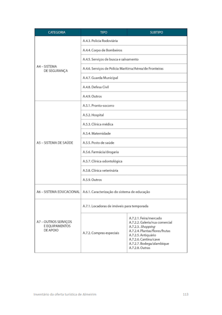 INVENTÁRIO DA OFERTA TURÍSTICA HIERARQUIZAÇÃO DE ATRATIVOS DIAGNÓSTICO DA INFRAESTRUTURA DE TURISMO RELATÓRIO DE OPORTUNIDADES DE NEGÓCIOS 2014.1. -  Diagnóstico da infraestrutura de turismo