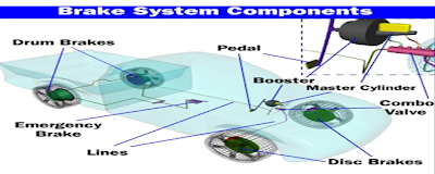 Car Speed Control Brake System