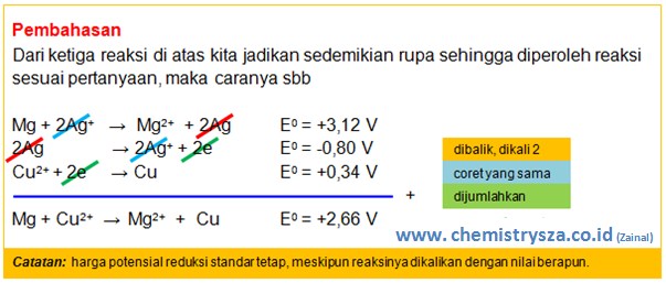 Trik menghitung potensial sel