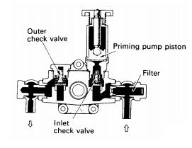 Feed Pump