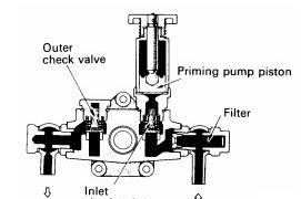 Cara Kerja Pumpa Feed Pump Pada Mesin Diesel