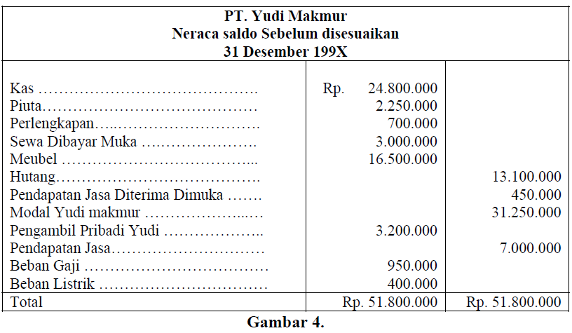 Ayu Faradilla Blog's: Akuntansi dan Laporan Keuangan