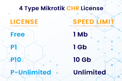 4-type-mikrotik-chr-license