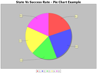 Java JFreeChart JDBC Pie Chart Example