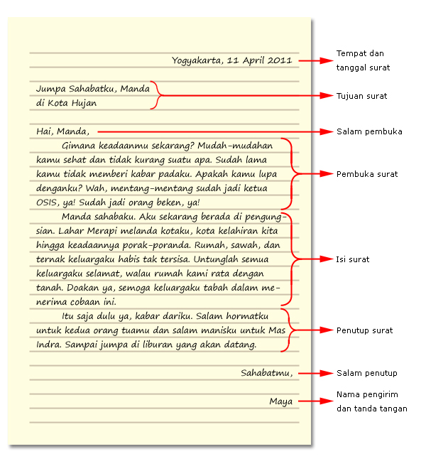 Contoh Surat Resmi Dalam Bahasa Inggris Beserta Artinya 