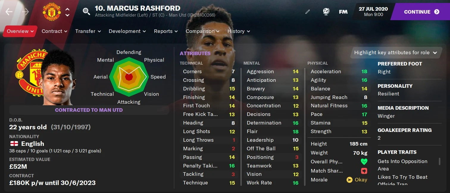 Marcus Rashford FM21