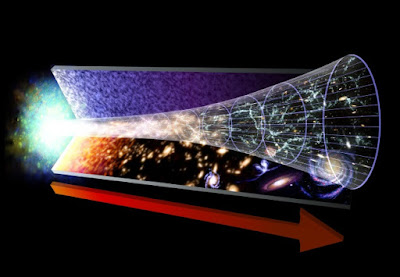 Big Bang continues to fail, secular cosmologists increasingly desperate