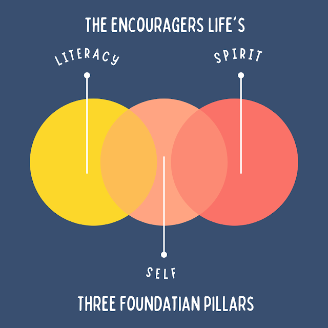 The Encouragers Life's 3 Foundation Pillars.  Literacy. Self. Spirit.  About us page infographic.