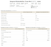 Vanguard Extended Duration Treasury Index fund