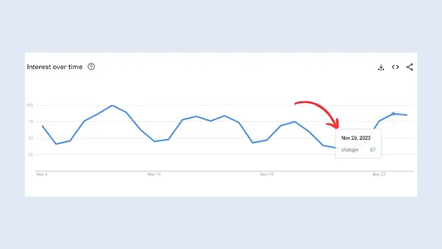 Interpreting Search Trends and Patterns