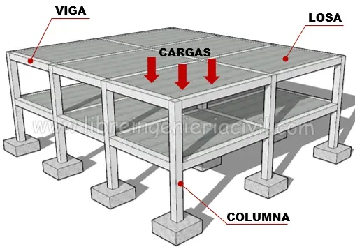 que son las columnas de concreto armado y cual es su importancia