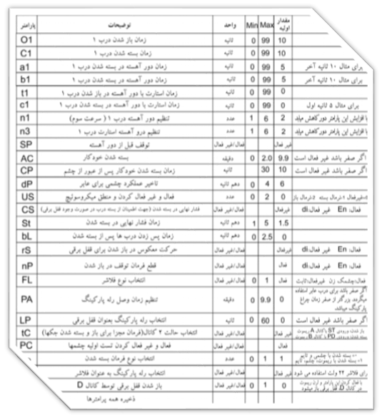 جک درب اتوماتیک سوزوکی SZ-400