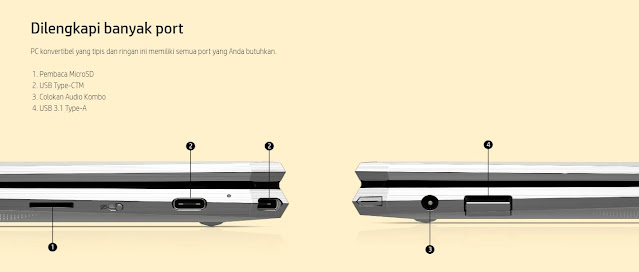 Port, Tampilan Sisi kana dan Sisi kiri