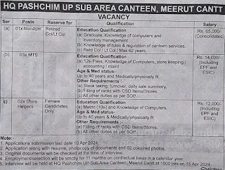 HQ Pashchim UP Sub Area Canteen Meerut Cantt Recruitment 2024