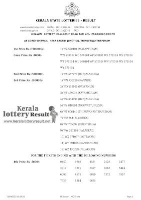 Off : Kerala Lottery Result 25.4.2022 Win Win W 665 Winners List