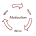 How to write a motivation latter (scholarship)