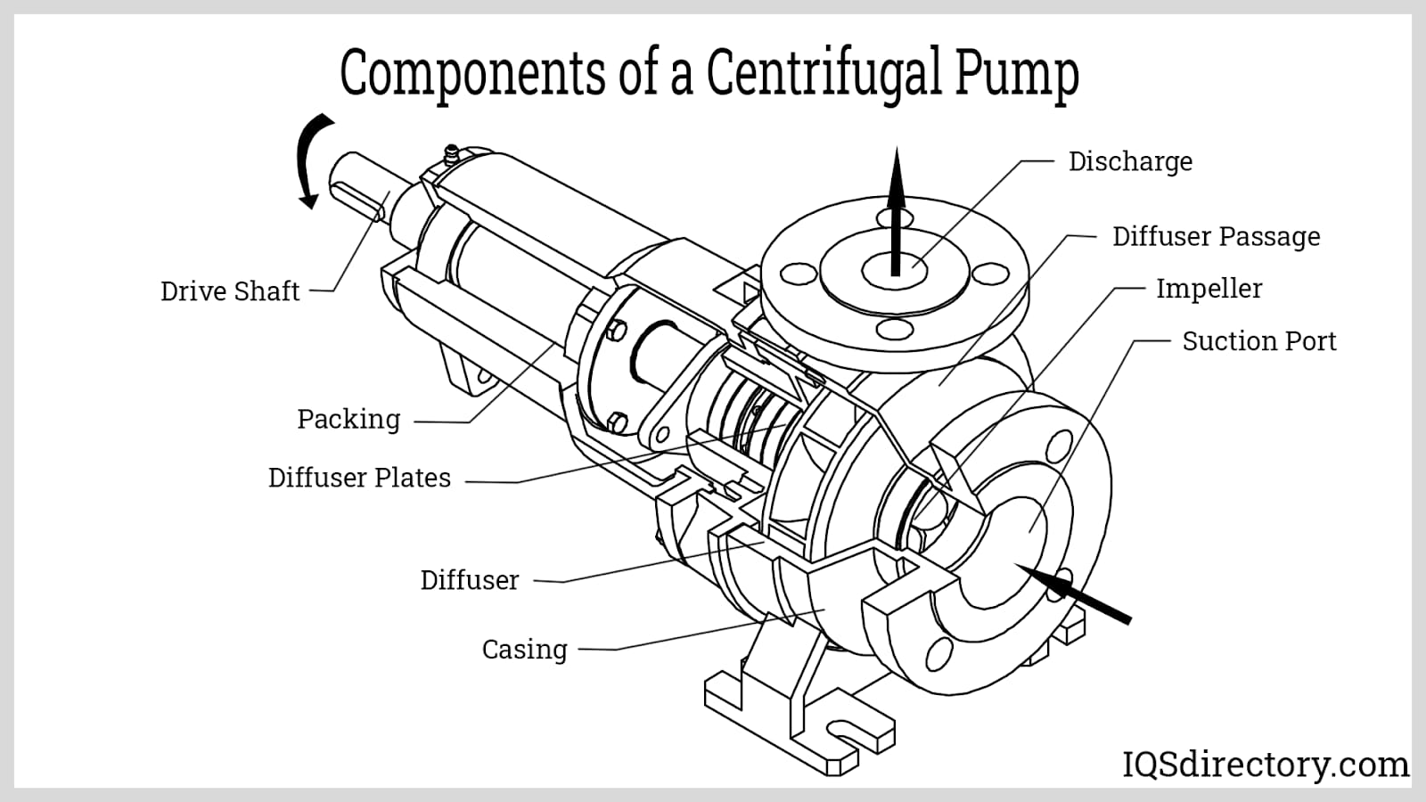 Introduction To Centrifugal Pumps Pdf