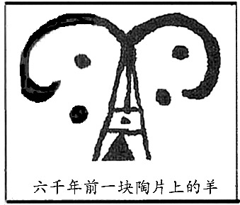 漢字考古学の道 漢字の由来と成り立ちから人間社会の歴史を遡る 羊 の起源と由来 基本的な象形造字法