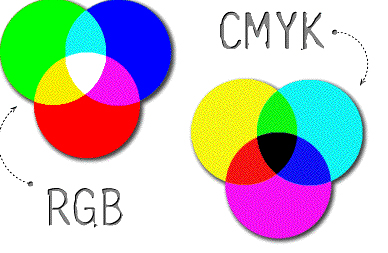 Perbedaan warna  RGB dan CMYK dalam desain  grafis  Kuliah 