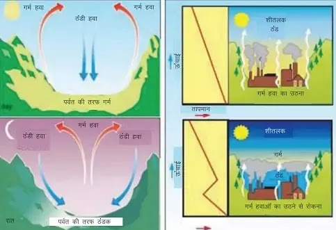 pradushan kya hai