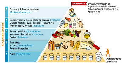 dieta saludable