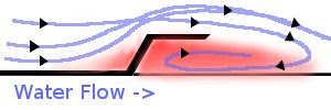 Sluice Boxes Hydrodynamics