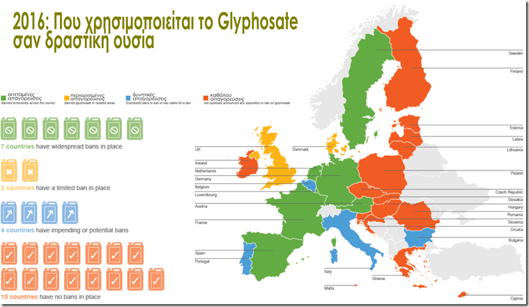 χαρτης απαγορευσεων