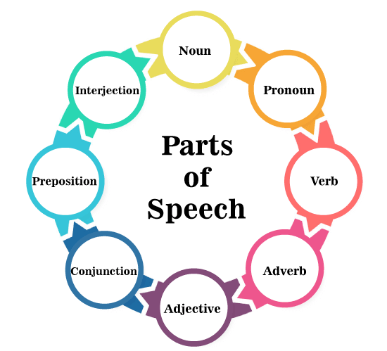 Parts of Speech  trickbdfree