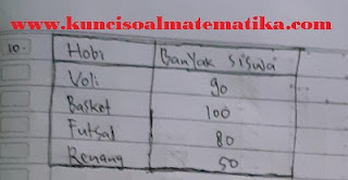 kunci jawaban senang belajar matematika kelas 4 halaman 173