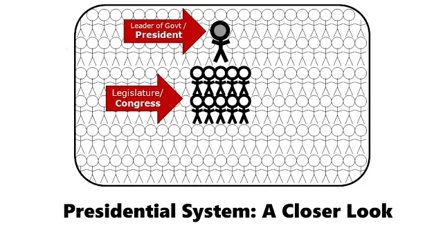 Understanding the Difference between Presidential and Parliamentary Systems