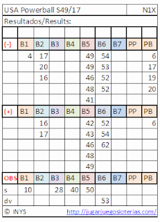 Numbers optimized to play powerball