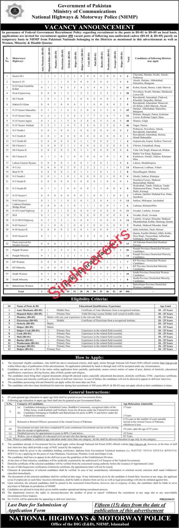 Sindh Government Motorway Police Jobs 2022