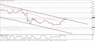 Against the yen, the pound is trying to resume positive Analyze -3-12-2016