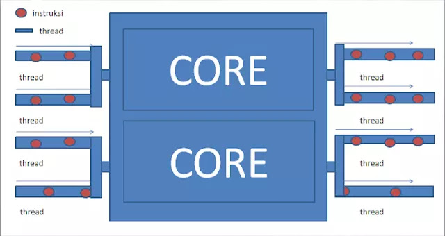 The difference between the kernel and the path