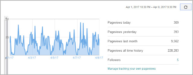 blog-stats-in-blogger