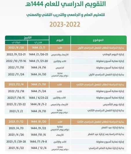 بداية الترم الثالث,كم باقي على بداية الترم الثالث,متى بداية الترم الثالث,تاريخ بداية الترم الثالث,متى كانت بداية الترم الثالث,جدول بداية الترم الثالث,بداية الترم الثالث ١٤٤٤,بداية الترم الثالث ونهايته,بداية الترم الثالث ١٤٤٣,بداية الترم الثالث للجامعات,بداية الترم الثالث 2023,وقت بداية الترم الثالث,بداية ونهاية الترم الثالث,بداية الشهر الثالث,بداية الترم الثالث متى,موعد بداية الترم الثالث,متى بداية الترم الثالث ١٤٤٣,متى بداية الاختبارات النهائية الترم الثالث,موعد بداية الاختبارات النهائية الترم الثالث,متى بداية اجازة الترم الثالث,بداية الترم الثالث لعام ١٤٤٤,بدايه الترم الثاني لعام ١٤٤٣,بداية الترم الثاني للجامعات 2022,بداية الترم الثاني للجامعات,موعد بدايه الترم الثاني لعام 2022,بداية الترم الثاني ١٤٤٣ للجامعات,موعد بداية الترم الثاني للجامعات 2022,موعد بداية الترم الثاني للمدارس 2022,تاريخ بداية الاختبارات النهائية لعام 1443 الترم الثالث,بداية الترم الثالث للمدارس,بداية الترم الثالث الابتدائي,بداية الترم الثالث تاريخ كم,بداية الترم الثاني في مصر,بداية الترم الثاني في الجامعات,موعد بداية الترم الثاني في مصر,بداية الترم الثالث 1443,الشهر الثالث بالحمل,بداية الترم الثاني جامعة الملك سعود,بداية الترم الثالث رياضيات ثالث ابتدائي,بداية دوام الترم الثالث,بداية دراسة الترم الثالث,بداية الترم الثاني جامعة الملك خالد,تاريخ بداية الترم الثالث 1443,تاريخ بداية اختبارات الترم الثالث,بداية الترم الثالث بالهجري,بداية الترم الثالث١٤٤٤,بداية الترم الثاني 2022,بدايه الترم الثاني ٢٠٢٢,بداية الترم الثاني ١٤٤٤,بداية اختبارات الترم الثالث,موعد بداية الترم الثاني 2022 للمدارس,بدايه الاختبارات النهائيه الترم الثالث,بداية الاختبارات النهائية ١٤٤٣ الترم الثالث,المتبقي على بداية الترم الثالث,بداية الاختبارات النهائية الترم الثالث,بداية الاختبارات النهائية الترم الثالث 1443,بداية اجازة الترم الثالث,بداية الحصة الاولى الترم الثالث,بداية الدراسة الترم الثالث,بداية الترم الثالث 1444,بداية الترم الثاني 1442,بداية الترم الثاني 1439,بداية الترم الثاني 1438,بداية الترم الثاني 1435,بداية الترم الثاني 1437,بداية الترم الثاني 1434,بداية الترم الثاني 1433,بداية الترم الثاني 1436,بداية الاختبارات النهائية الترم الثالث 1444,بداية الترم الثاني 2022 للجامعات,موعد بداية الترم الثاني 2022 للجامعات,ميعاد بداية الترم الثاني 2022,ميعاد بداية الترم الثاني 2021 للجامعات,موعد بدء الترم الثاني 2022,بداية الترم الثالث 2022,بداية الجزء السابع