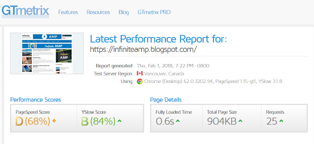 Infinite AMP Blogger Template perfomance