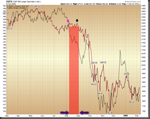 spx_xeu