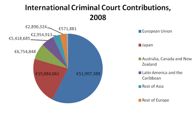 internationak criminal couer cintributions 2008