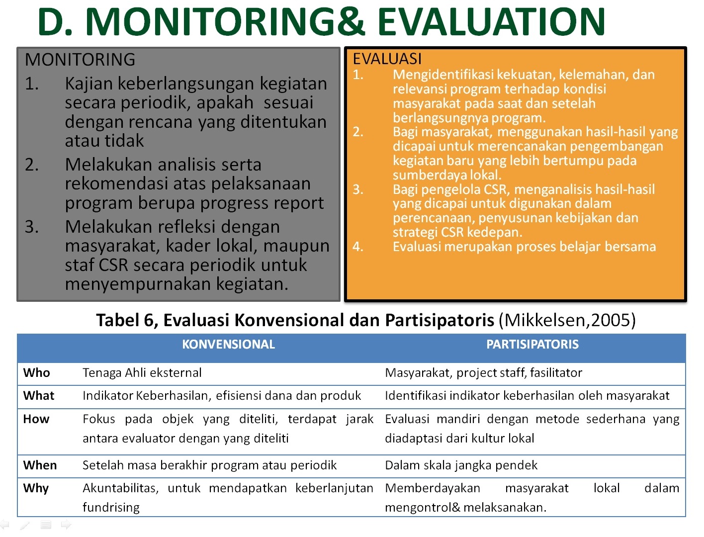 11+ Contoh Format Laporan Kegiatan Monitoring Dan Evaluasi  My Makalah