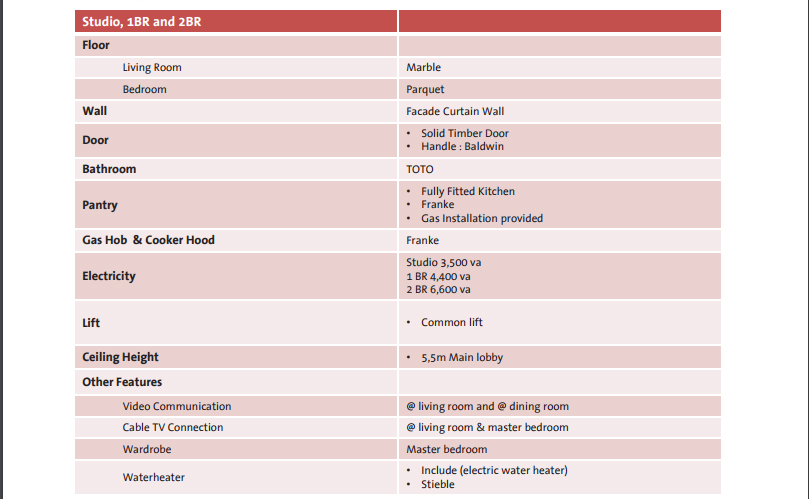 57 Promenade, 57 Promenade Apartment , Apartemen 57 Promenade Thamrin, 57 Promenade Intiland, 57 Promenade Kebon Melati,