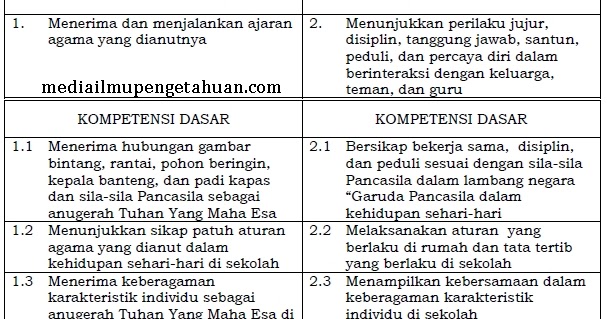 MediaIlmuPengetahuan.Com_Media Pendididikan dan Ilmu Pengetahuan