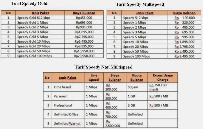 Paket Telkom Speedy : Indihome Paket Netizen 2 - Rincian Harga Paket IndiHome ... - Speedy adalah penyedia jasa internet yang dimiliki oleh telkom indonesia.