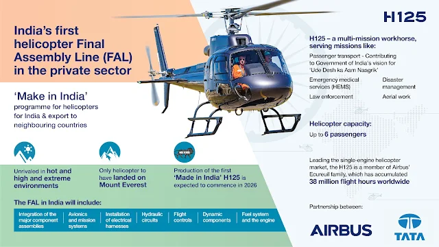 Airbus and Tata Group Forge Strategic Partnership to Propel Helicopter Manufacturing in India