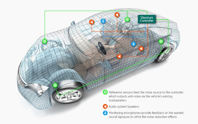 silentium-acelera-despliegue-global-tecnologia-active-road-noise-cancellation