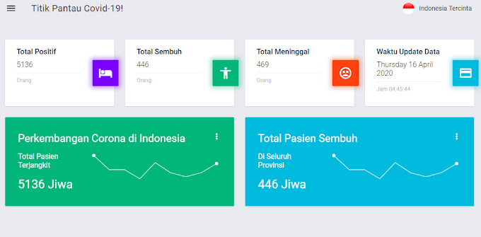 Cara Ambil Data Covid-19 Indonesia Menggunakan ESP32 dan ESP8266