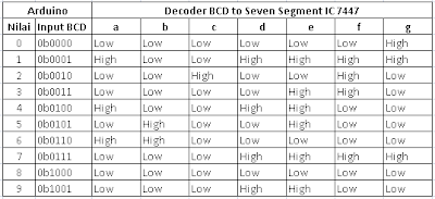 <img src="7447_truth_table.png" alt="7447_truth_table">