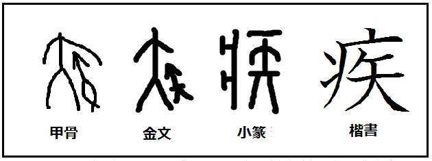 漢字の起源と成り立ち 甲骨文字の秘密 漢字 疾 太平洋戦争中の