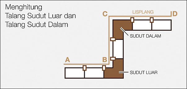 Harga Jual Talang  Metal Ex Lindab Talang  Air Hujan Talang  